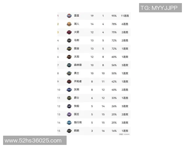 NBA西部积分榜最新调整分析各队表现与季后赛前景展望